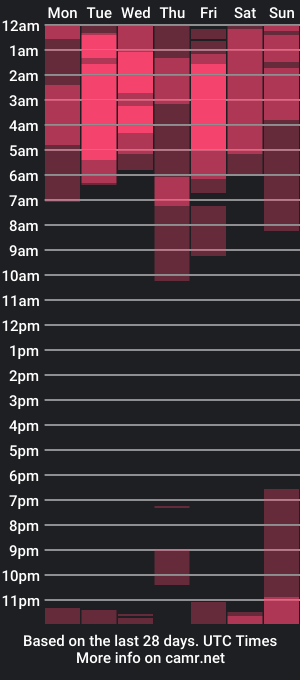 cam show schedule of alessia_will