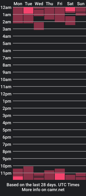 cam show schedule of alessiabobs