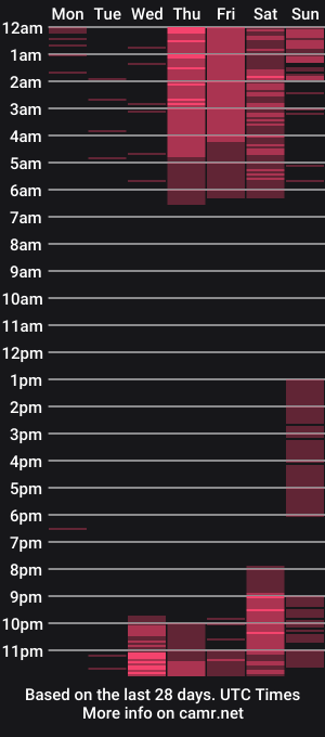 cam show schedule of alessiacorleone_