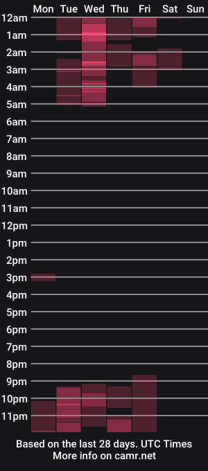 cam show schedule of alessiakaunn