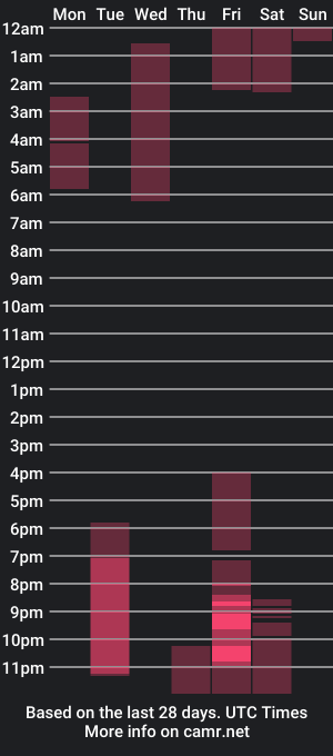 cam show schedule of alessiasantoss