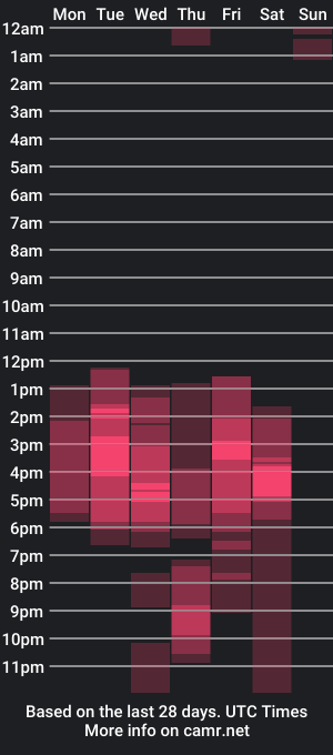 cam show schedule of alessiaval