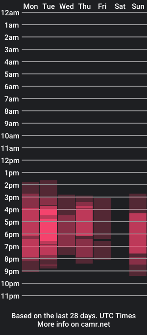 cam show schedule of alessiavix