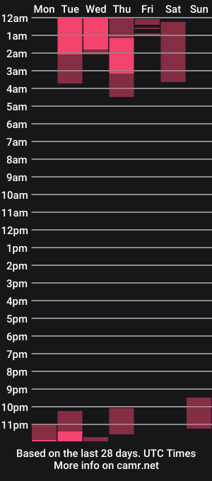 cam show schedule of alessioleone