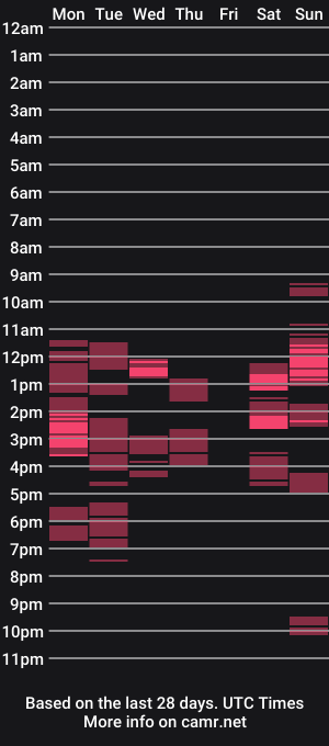 cam show schedule of alessssamistress