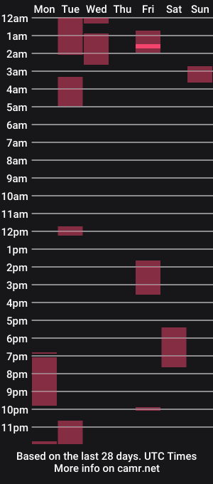 cam show schedule of alesyahampton