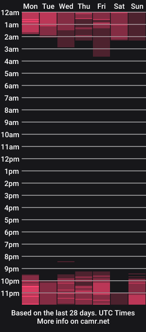 cam show schedule of alesys69