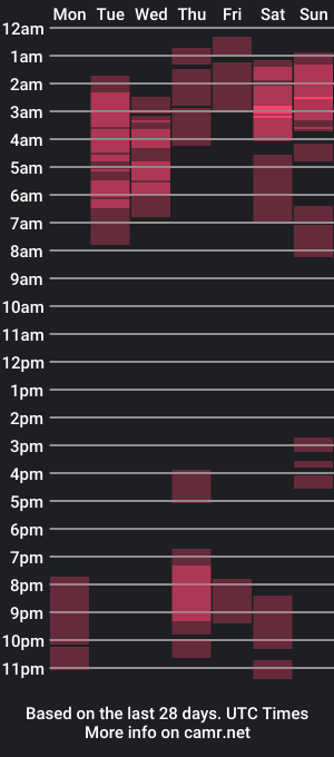 cam show schedule of aleteacher