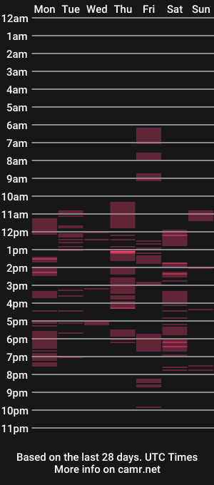 cam show schedule of aletta_oushen