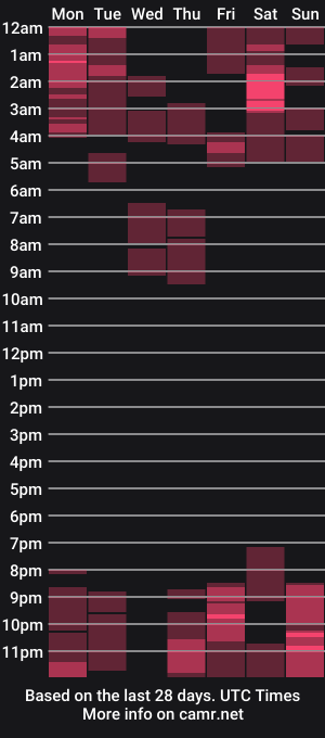 cam show schedule of alettaa_ocean_