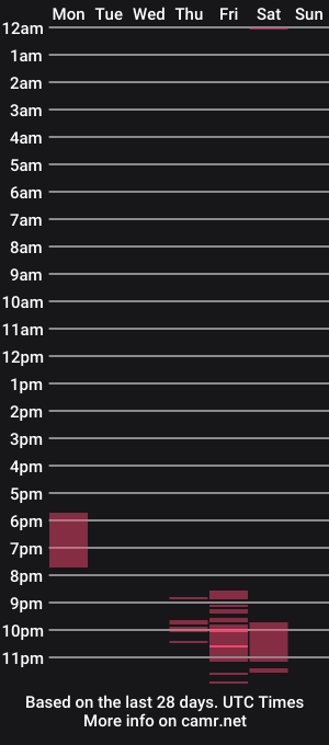 cam show schedule of alevsandra87