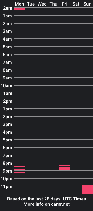 cam show schedule of alex140601