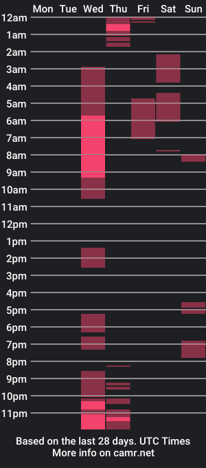 cam show schedule of alex1980_