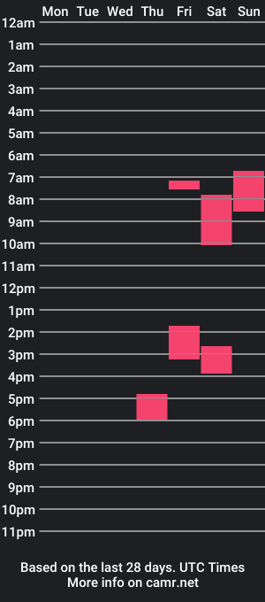 cam show schedule of alex2006wantsyou