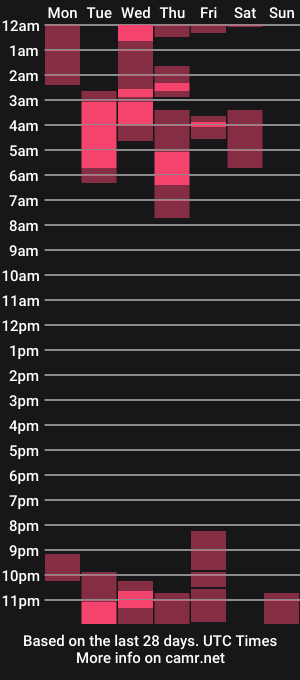 cam show schedule of alex499990