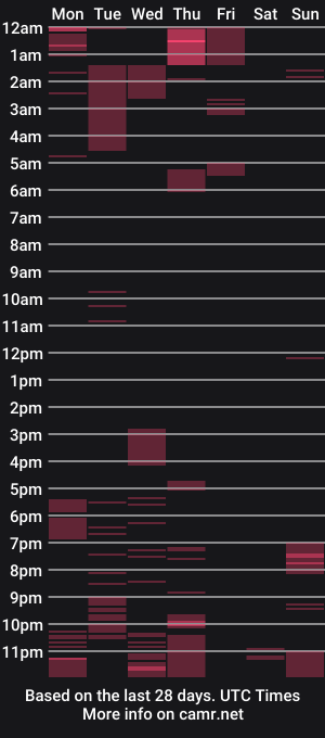 cam show schedule of alex69orgasm