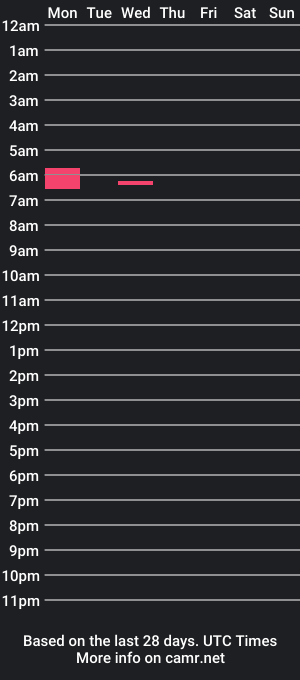 cam show schedule of alex760valley