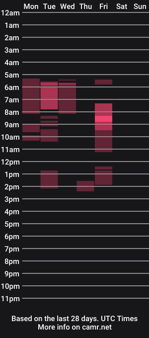 cam show schedule of alex89112