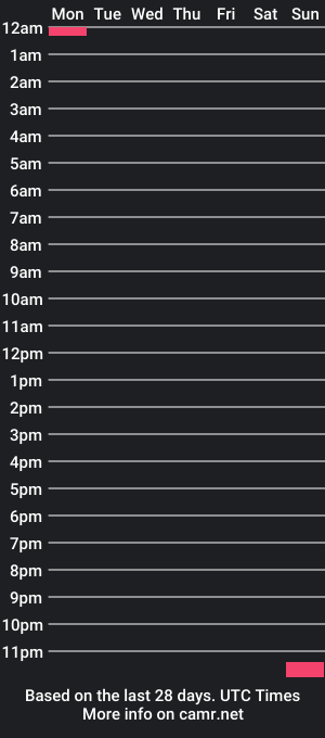 cam show schedule of alex_2289