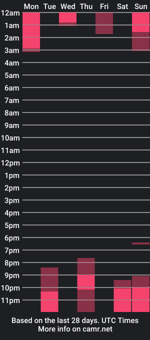 cam show schedule of alex__montesco