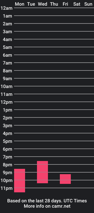 cam show schedule of alex__nika