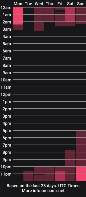 cam show schedule of alex_amazing