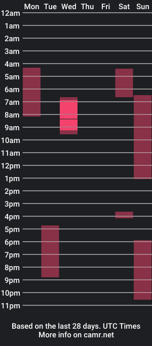 cam show schedule of alex_amore