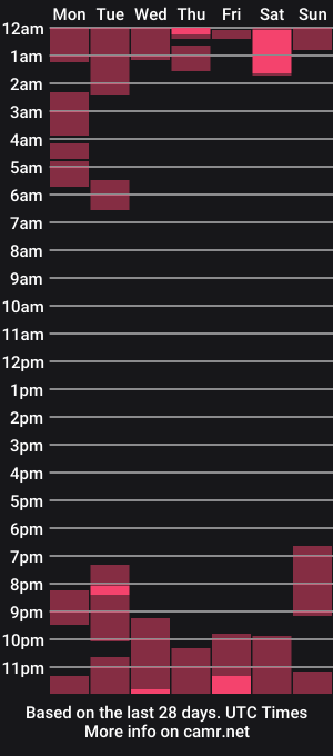 cam show schedule of alex_and_alias