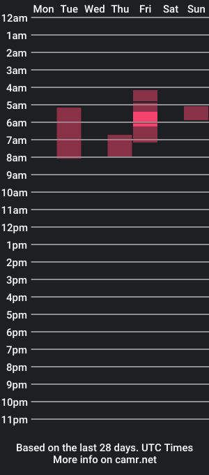 cam show schedule of alex_andcsp