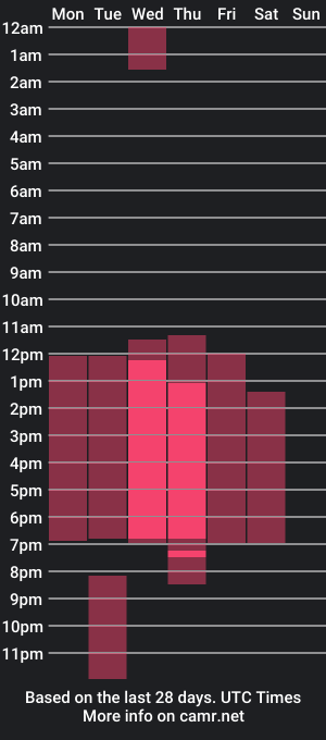 cam show schedule of alex_bigcock11