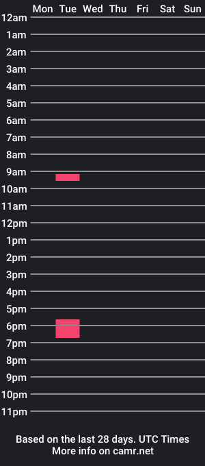 cam show schedule of alex_bloomm