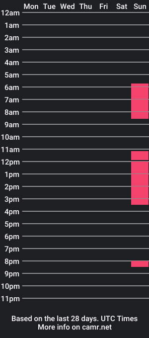 cam show schedule of alex_blu