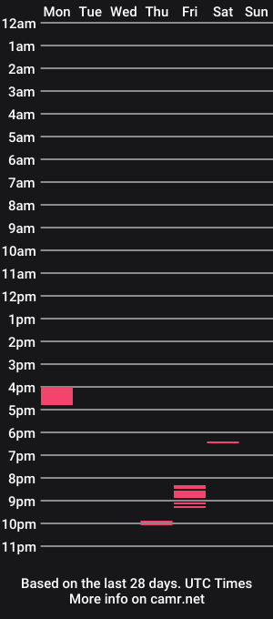 cam show schedule of alex_boycd