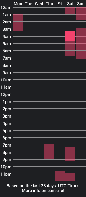 cam show schedule of alex_browng