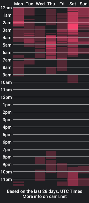 cam show schedule of alex_charol