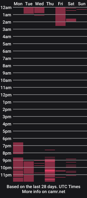 cam show schedule of alex_cock_