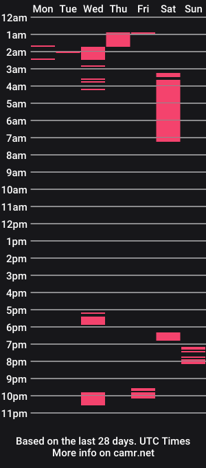 cam show schedule of alex_d25