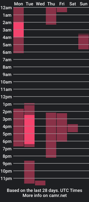 cam show schedule of alex_dada_