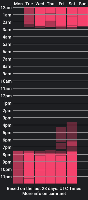 cam show schedule of alex_darren