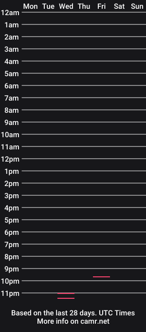 cam show schedule of alex_evans22