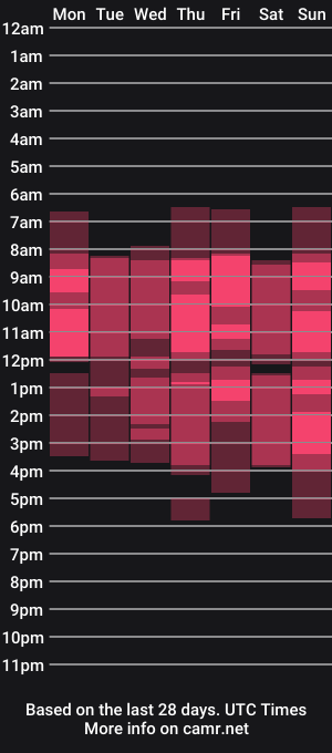 cam show schedule of alex_fck