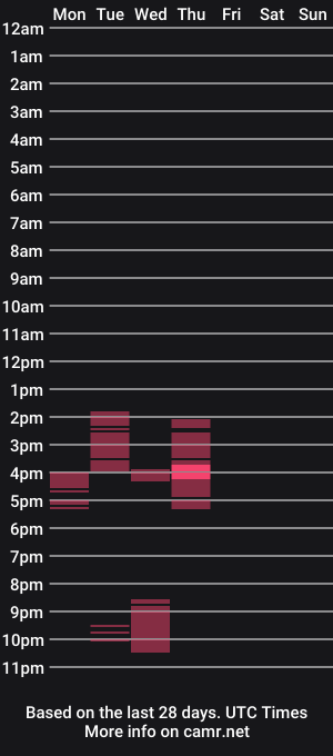 cam show schedule of alex_fetishplayer