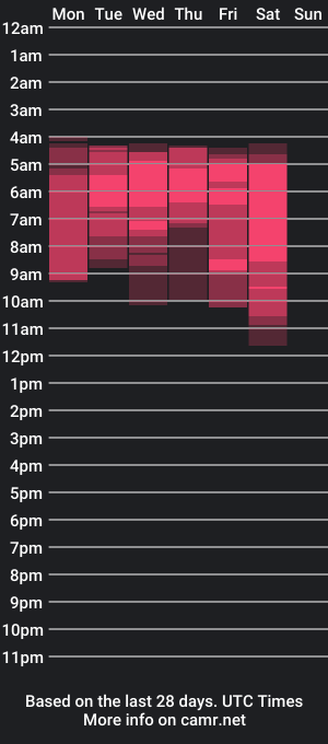 cam show schedule of alex_flair