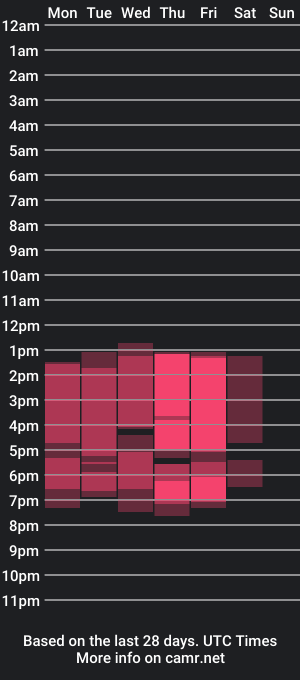 cam show schedule of alex_fores