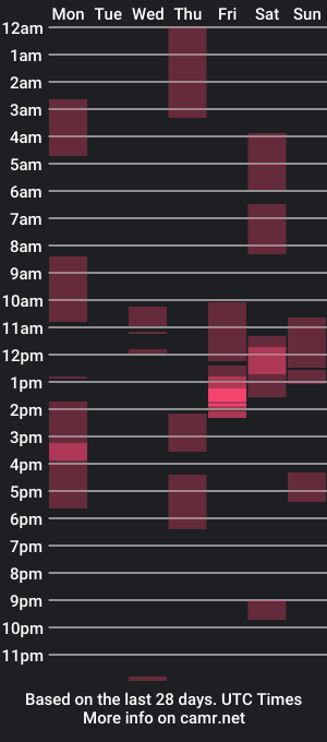 cam show schedule of alex_foxy_man