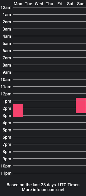 cam show schedule of alex_g_g