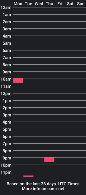 cam show schedule of alex_gheller