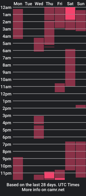 cam show schedule of alex_gotcha