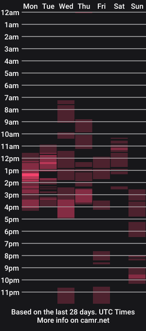 cam show schedule of alex_gottalove