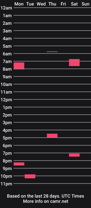 cam show schedule of alex_hotlatin23